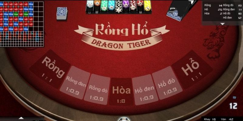 Chiến lược nâng cao hiệu quả thắng rồng hổ trực tuyến u888